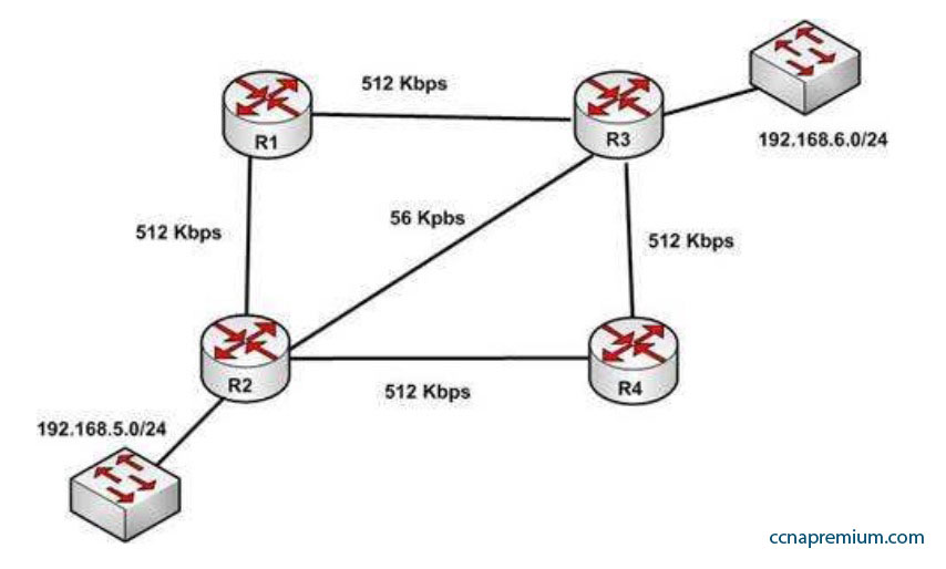 2024 Exam H19-301_V3.0 Answers & Reliable H19-301_V3.0 Exam Preparation - HCSA-Presales-IP Network Certification V3.0 Cheap Dumps