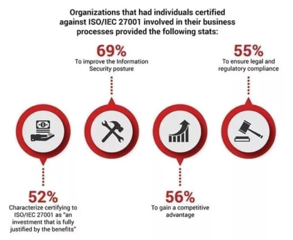 ISO-IEC-27001-Lead-Implementer Pass4sure Pass Guide - Valid ISO-IEC-27001-Lead-Implementer Exam Fee, ISO-IEC-27001-Lead-Implementer Valid Test Simulator