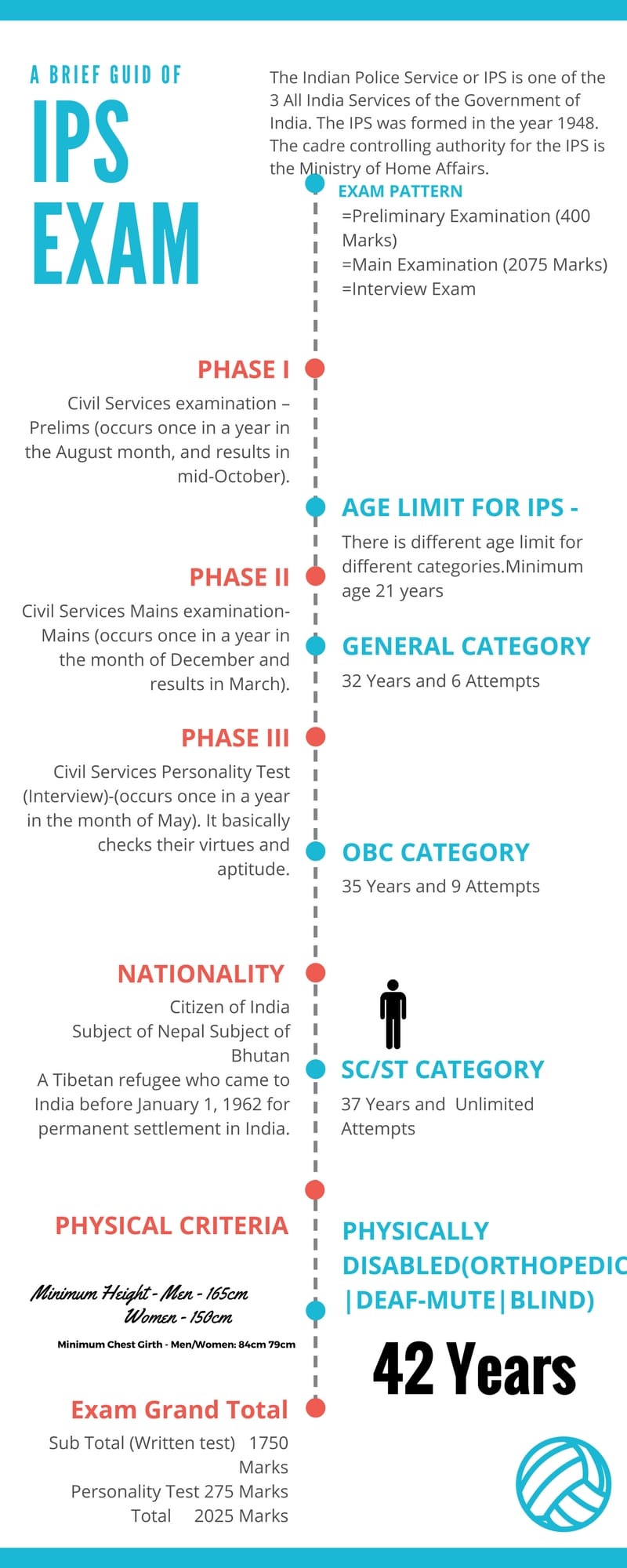 New COF-C02 Exam Price & COF-C02 Valid Exam Duration - COF-C02 Exams Training