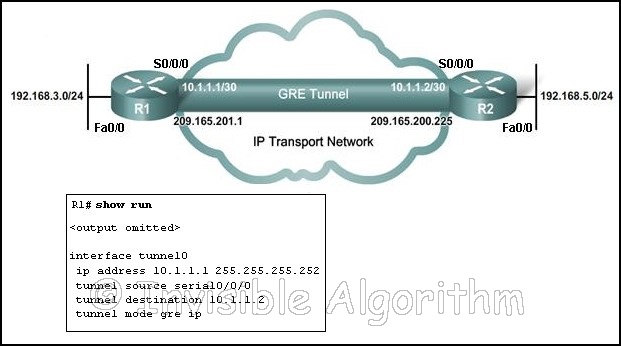 Reliable H19-621_V1.0 Braindumps Ppt - H19-621_V1.0 Latest Exam Pattern