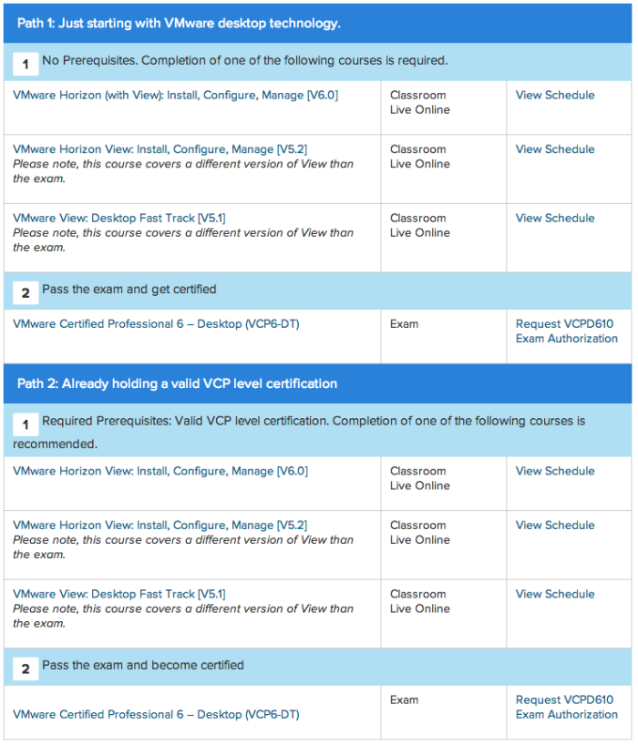 2V0-72.22 Test Simulator, Reliable 2V0-72.22 Test Sims | Professional Develop VMware Spring Authorized Test Dumps