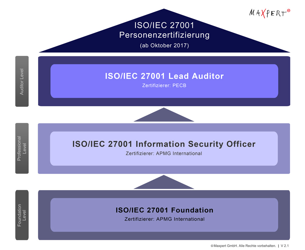 ISO-IEC-27001-Lead-Auditor Latest Braindumps - ISO-IEC-27001-Lead-Auditor Exam Materials, ISO-IEC-27001-Lead-Auditor Valid Test Camp