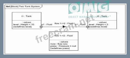 OMG Intereactive OMG-OCSMP-MBI300 Testing Engine, Latest OMG-OCSMP-MBI300 Version