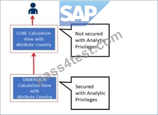 Test C-THR88-2205 Score Report | SAP Latest C-THR88-2205 Training