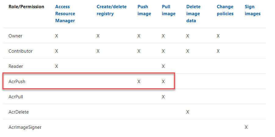 AZ-204 Dumps Reviews & Microsoft New AZ-204 Test Bootcamp