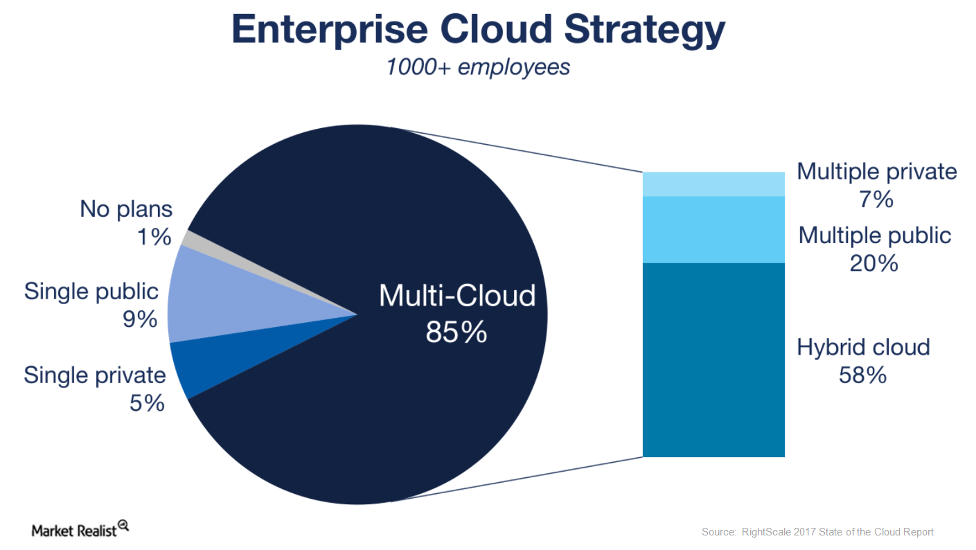 Marketing-Cloud-Developer Latest Questions, Salesforce Marketing-Cloud-Developer Reliable Mock Test