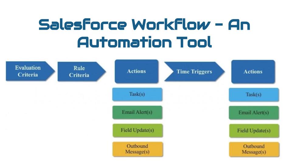 Test Process-Automation Guide Online - Salesforce Real Process-Automation Torrent