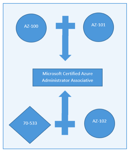 2024 AI-102 Exam Dumps Demo & AI-102 Valid Exam Fee - Designing and Implementing a Microsoft Azure AI Solution Latest Exam Duration