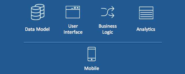 Platform-App-Builder New Study Questions, Test Platform-App-Builder Pdf | 100% Platform-App-Builder Accuracy