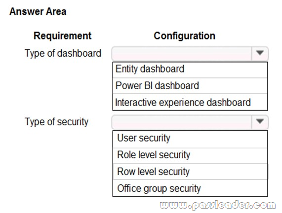 MB-335 Latest Braindumps | Microsoft Valid MB-335 Exam Pattern