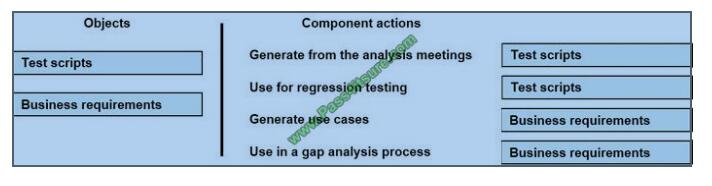 Mock MB-300 Exam | MB-300 Best Study Material & Test MB-300 Lab Questions