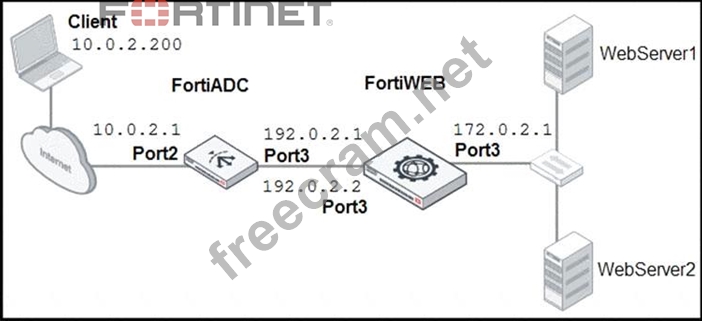 NSE6_FWB-6.4 Valid Study Notes - NSE6_FWB-6.4 Valid Dumps Files, New NSE6_FWB-6.4 Test Simulator