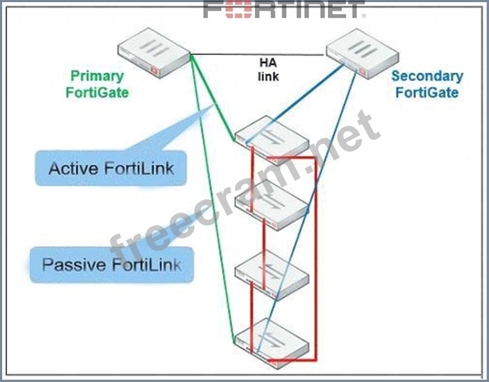 Valid NSE7_OTS-7.2 Exam Pattern & Interactive NSE7_OTS-7.2 Course - Trustworthy NSE7_OTS-7.2 Exam Torrent