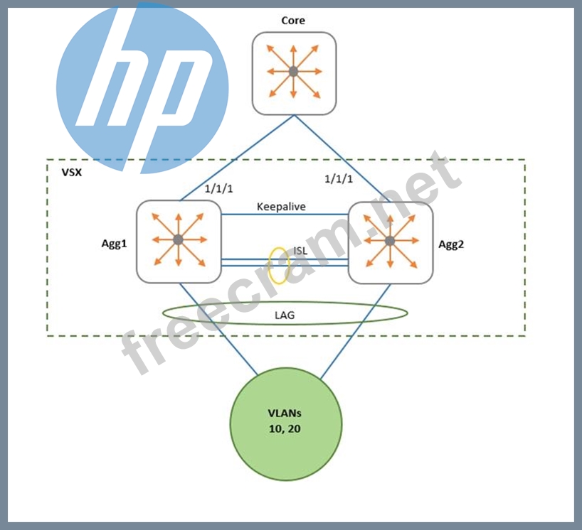 Valid HPE6-A73 Exam Sims | HP Reliable HPE6-A73 Practice Materials