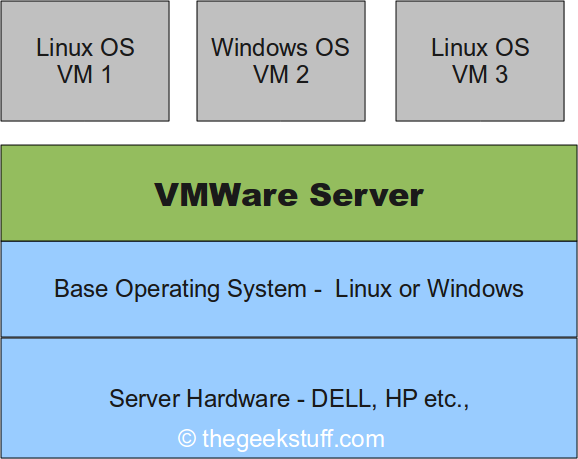 3V0-32.23 Exam Cost | VMware 3V0-32.23 Exam Prep & 3V0-32.23 Latest Exam Book