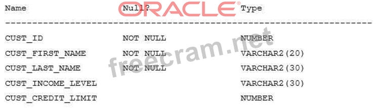 Study 1Z1-082 Dumps, Oracle 1Z1-082 Dump Check | Reliable 1Z1-082 Dumps Files