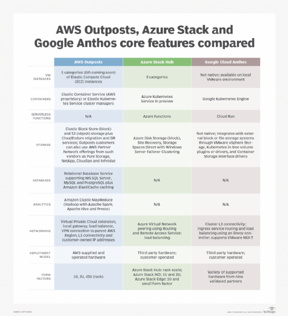 AWS-Developer Clearer Explanation, Amazon AWS-Developer Valid Exam Tips