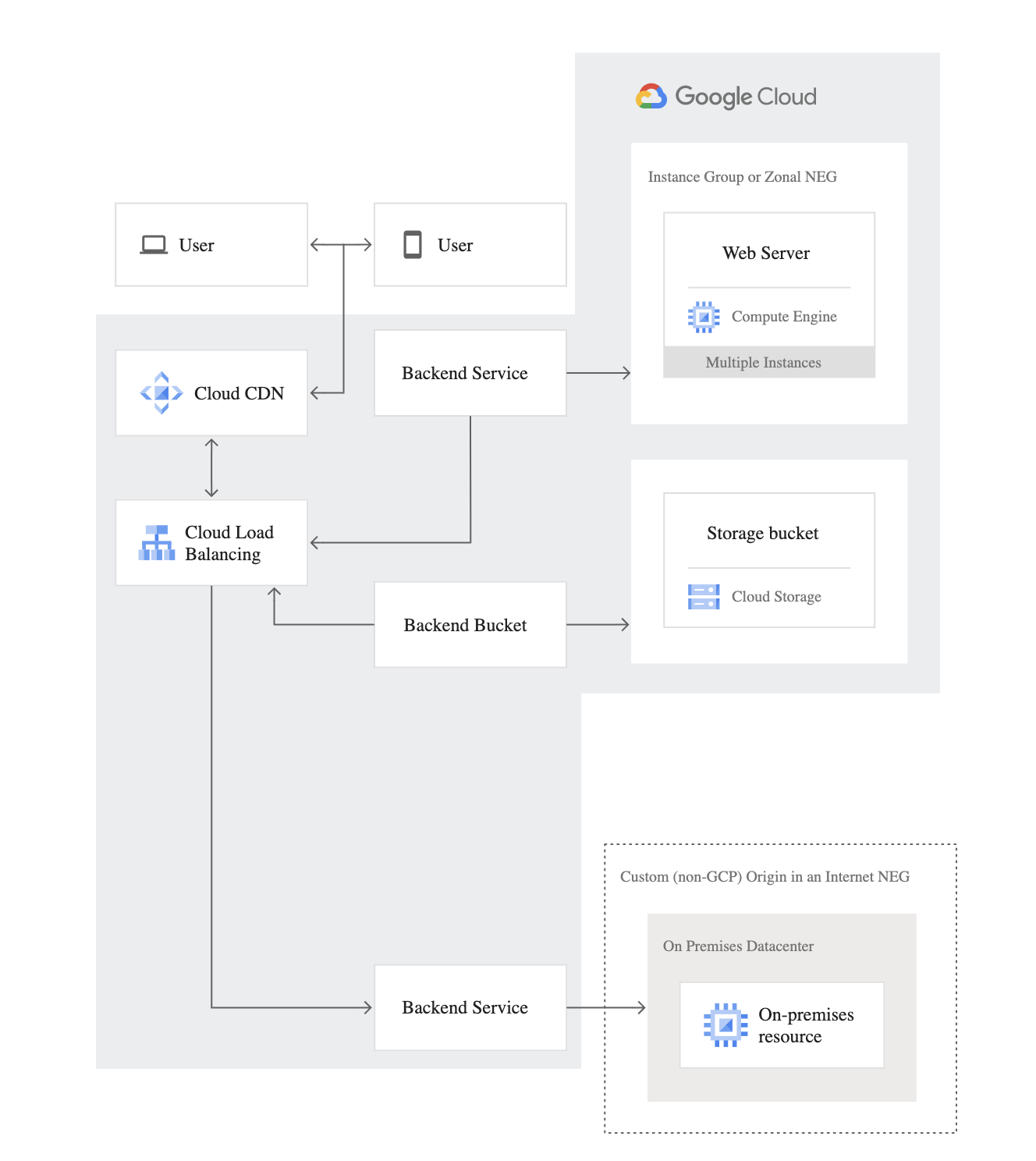 Google Professional-Cloud-Network-Engineer Online Exam, Valid Professional-Cloud-Network-Engineer Exam Duration