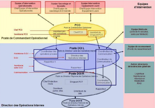 PAM-DEF Latest Exam Materials, Latest PAM-DEF Dumps | PAM-DEF New Test Materials