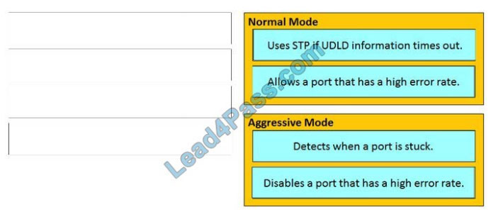 Cisco 300-610 Test Dumps Pdf, Reliable 300-610 Test Objectives