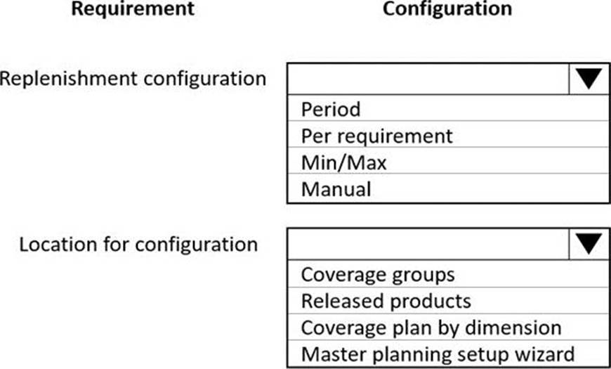 2024 MB-330 Latest Exam Notes, MB-330 Instant Download | Practice Microsoft Dynamics 365 Supply Chain Management Functional Consultant Exams Free