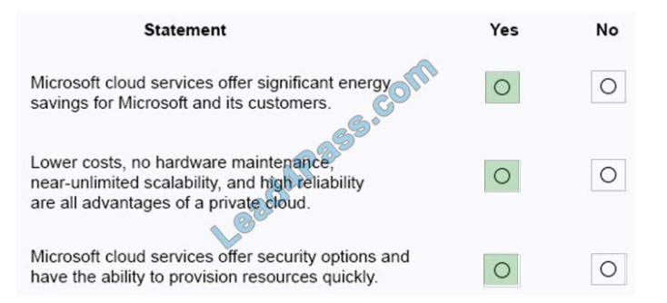 Latest MS-900 Test Materials & MS-900 Valid Braindumps Questions