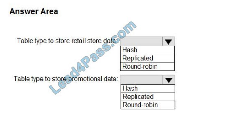 Microsoft Exam DP-300 Fee | Brain Dump DP-300 Free & DP-300 Pdf Demo Download