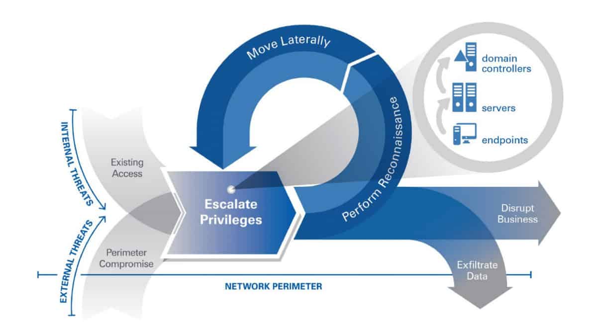 2024 New Study PAM-DEF Questions - PAM-DEF New Test Bootcamp, Vce CyberArk Defender - PAM Download