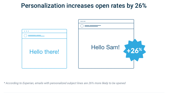 Marketing-Cloud-Personalization Free Updates, Salesforce New Marketing-Cloud-Personalization Test Testking