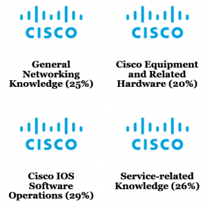 100-490 Valid Test Online, Cisco New 100-490 Test Format