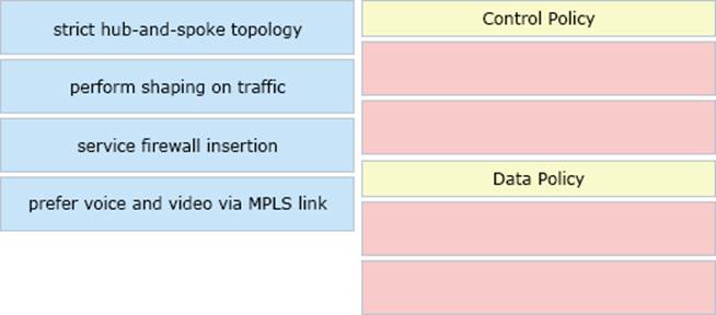 300-415 Valid Exam Testking, Cisco 300-415 Test Duration