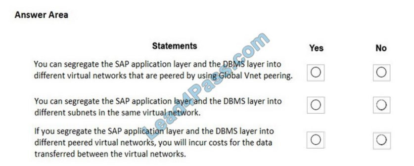 AZ-120 Certification Dump | Microsoft Latest AZ-120 Braindumps