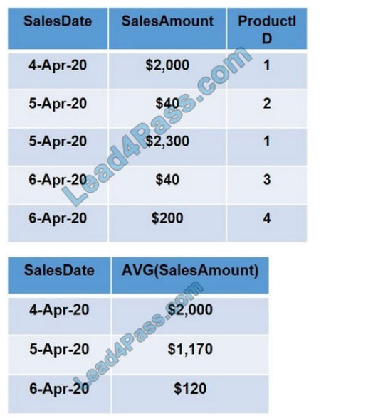 DP-900 PDF VCE - Exam DP-900 Details, DP-900 Cost Effective Dumps