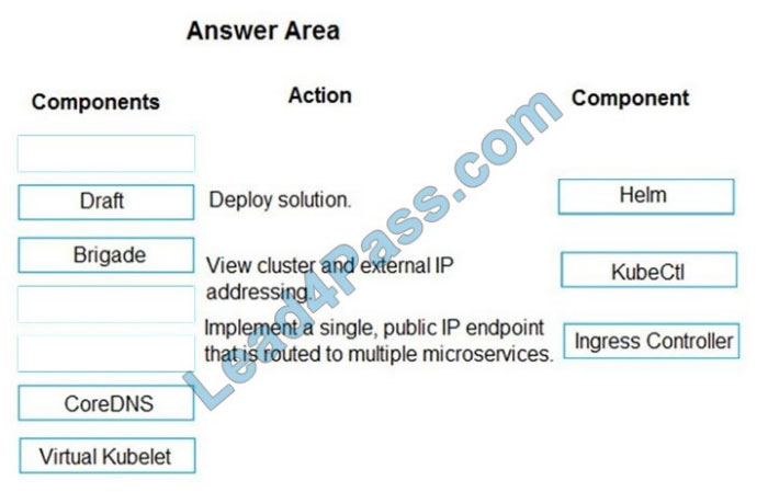 Latest AZ-204 Braindumps Questions, AZ-204 Exam Preparation