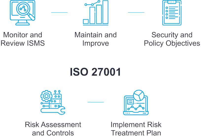 ISO-IEC-27001-Lead-Implementer Latest Study Materials - PECB Latest ISO-IEC-27001-Lead-Implementer Test Question