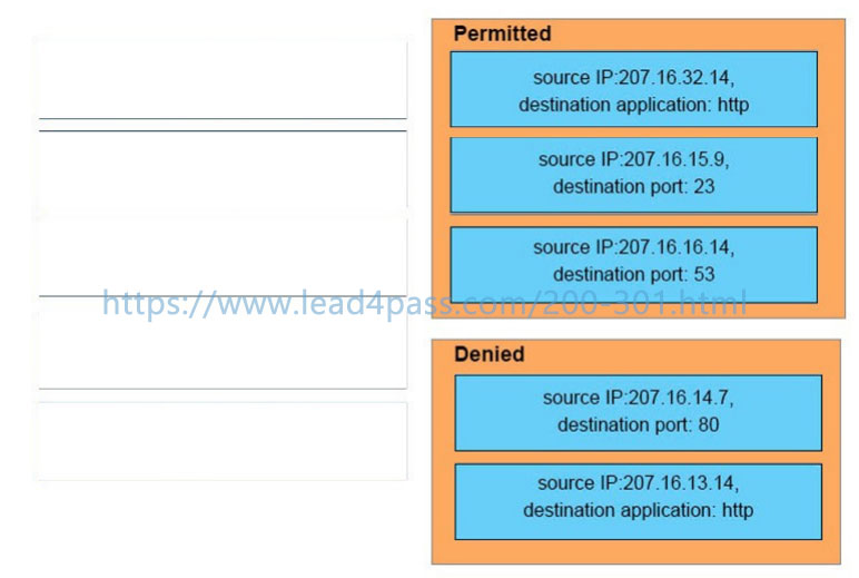 200-301 Real Exam - 200-301 Reliable Exam Price, 200-301 Valid Exam Forum