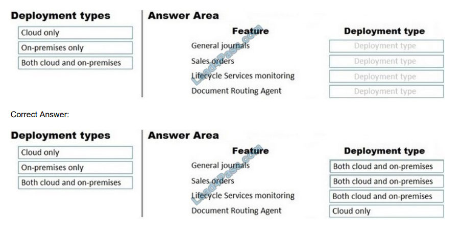 Microsoft MB-335 Exam Dumps.zip & Exam MB-335 Online - MB-335 Valid Exam Questions