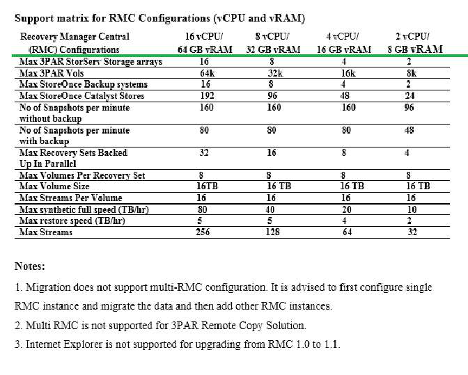 HP HPE0-V24 Test Topics Pdf & Actual HPE0-V24 Test Answers