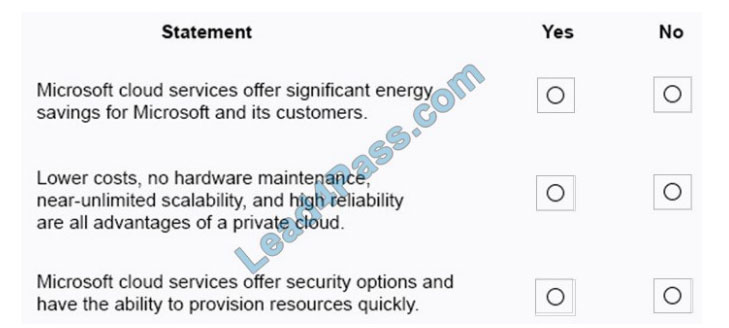 Microsoft Practice MS-900 Exam Fee | Key MS-900 Concepts