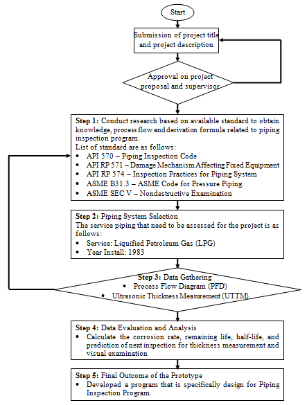 API-570 Valid Test Cost - API-570 Exam Reviews, Exam API-570 Overviews