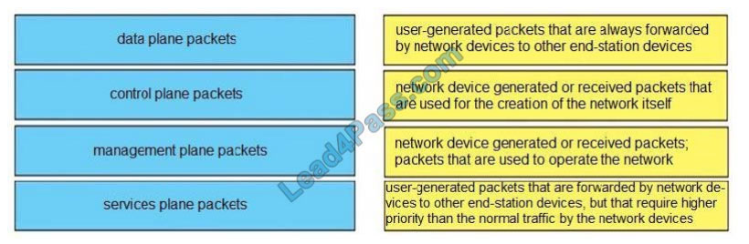 2024 300-410 Test Dumps Demo, 300-410 Reliable Braindumps Pdf | Implementing Cisco Enterprise Advanced Routing and Services Exam Brain Dumps