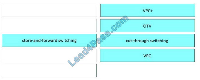 Cisco Reliable 300-610 Braindumps Free - Prep 300-610 Guide