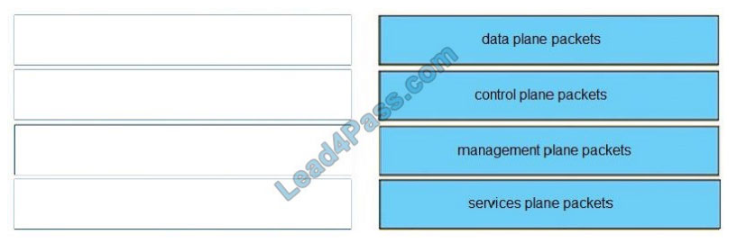 Practice 300-410 Exam Fee, Online 300-410 Version | 300-410 Testking Exam Questions