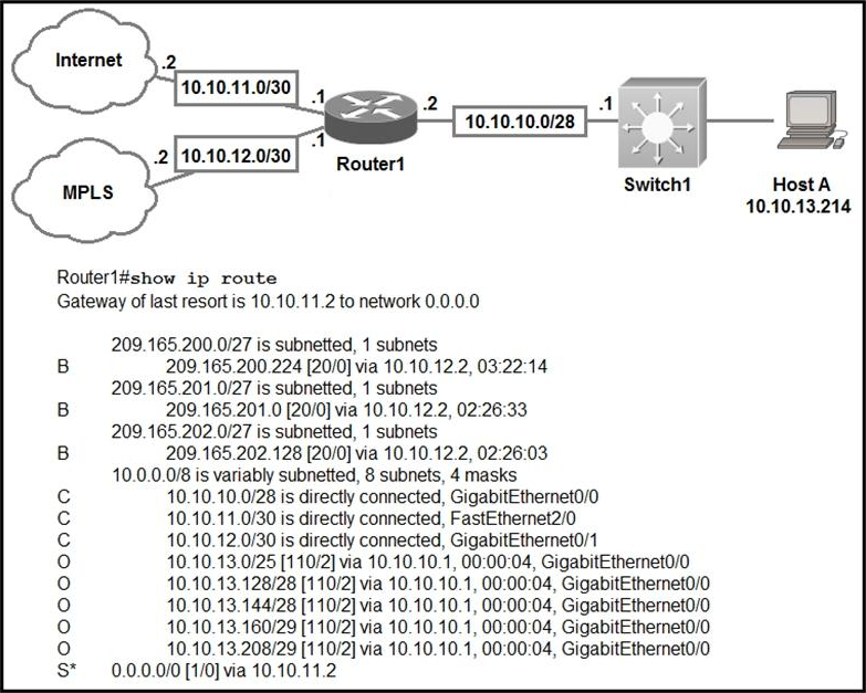 200-301 Actual Test Answers, Cisco Test 200-301 Engine