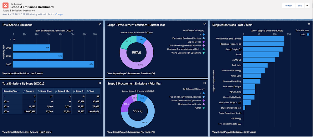 Salesforce Study Salesforce-Net-Zero-Cloud Center - Visual Salesforce-Net-Zero-Cloud Cert Exam