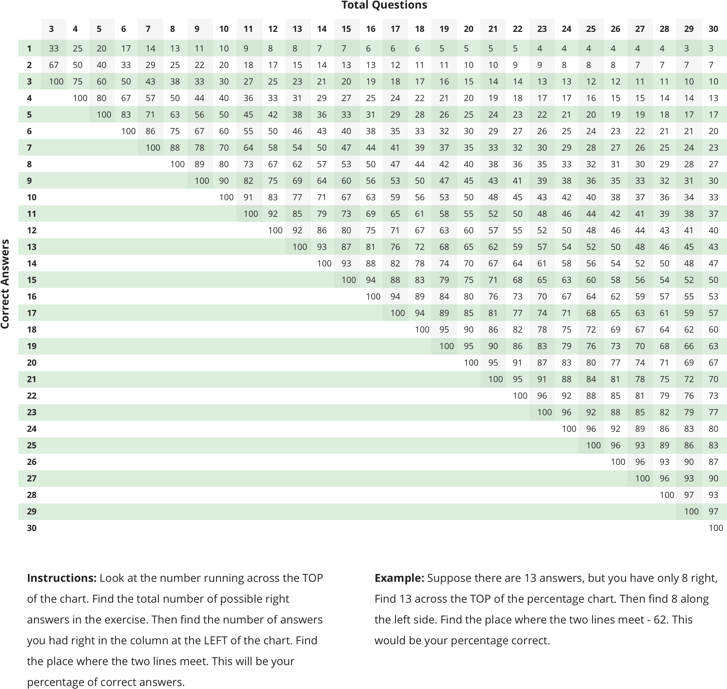 5V0-61.22 Pass Test Guide - VMware 5V0-61.22 Latest Version