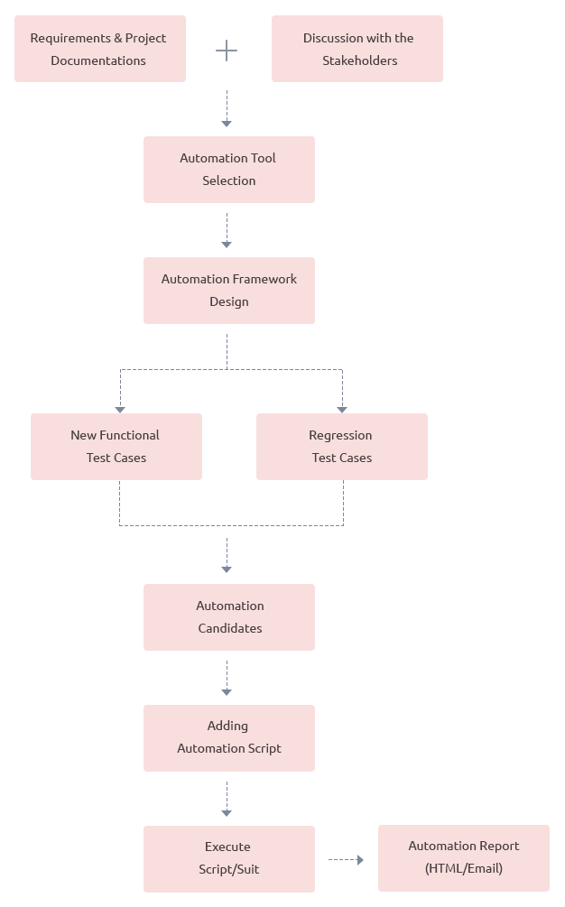 Process-Automation Test Papers | Valid Process-Automation Exam Duration & Process-Automation Latest Torrent