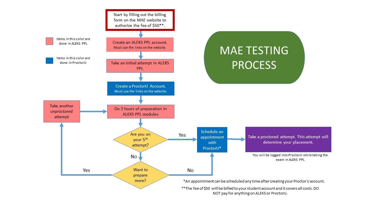 Latest PSE-Strata Test Pass4sure & PSE-Strata Reliable Exam Question