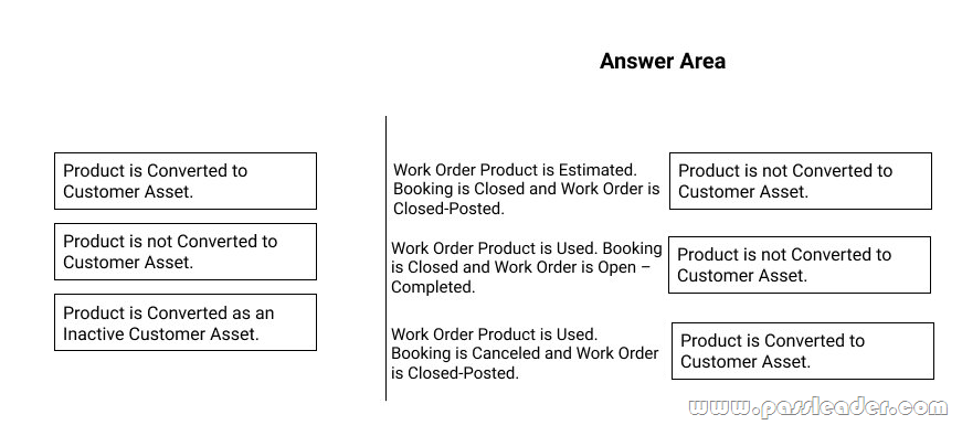 Microsoft Updated MB-240 Testkings - Test MB-240 Pdf, MB-240 Online Exam