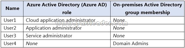 Microsoft Dumps MS-100 Questions - MS-100 Practice Test Pdf